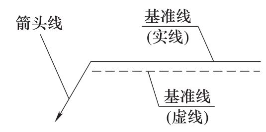 图片[6]-3.1.2 焊缝符号及标注-铆焊老刘铆工焊工笔记