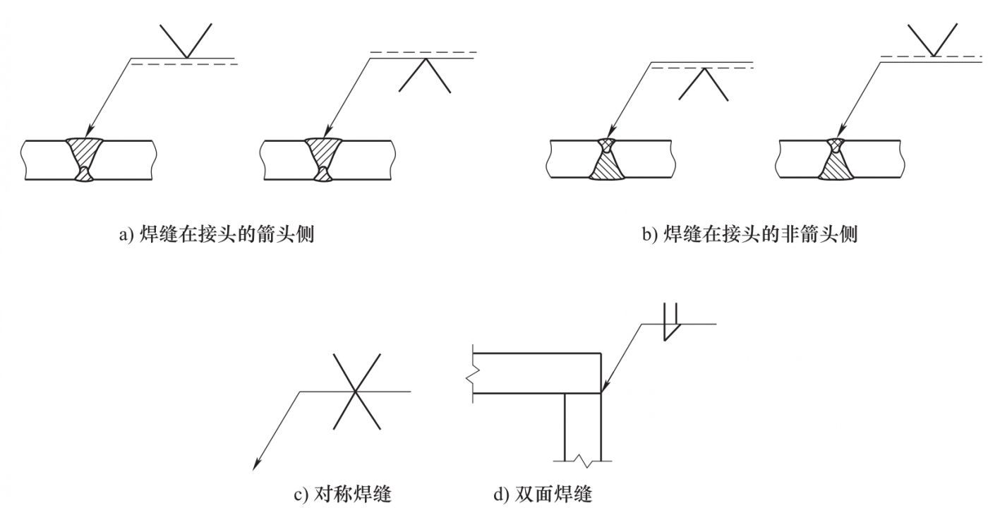 图片[7]-3.1.2 焊缝符号及标注-铆焊老刘铆工焊工笔记