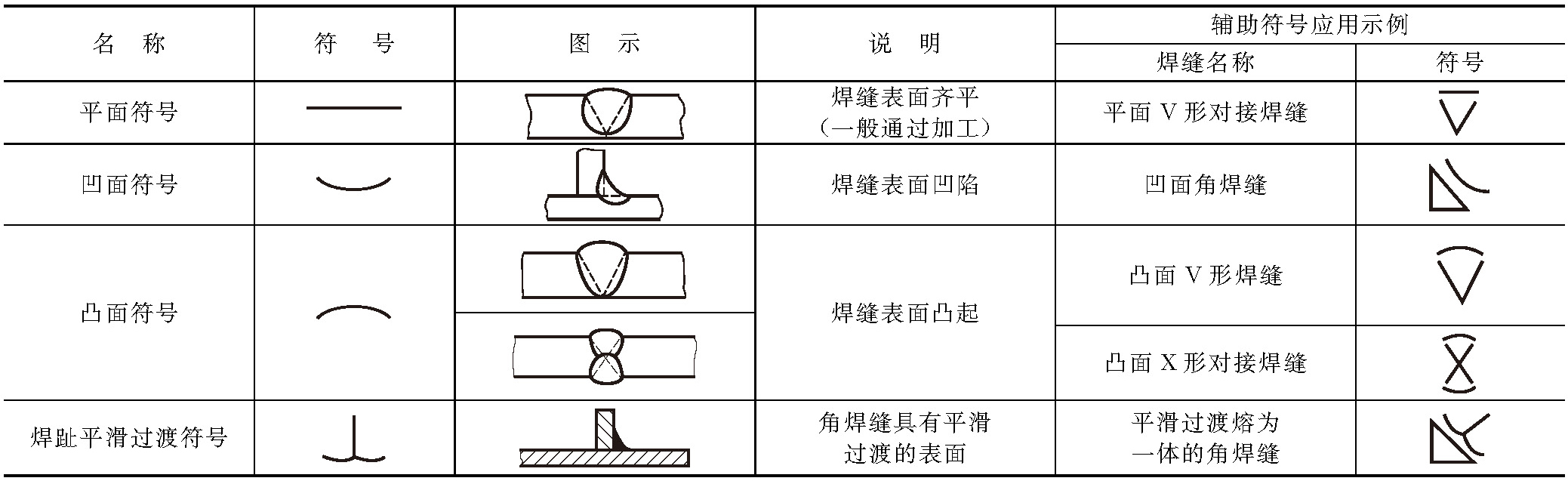 图片[11]-第二节　焊接接头及焊缝-铆焊老刘铆工焊工笔记