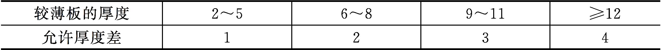 图片[3]-第二节　焊接接头及焊缝-铆焊老刘铆工焊工笔记