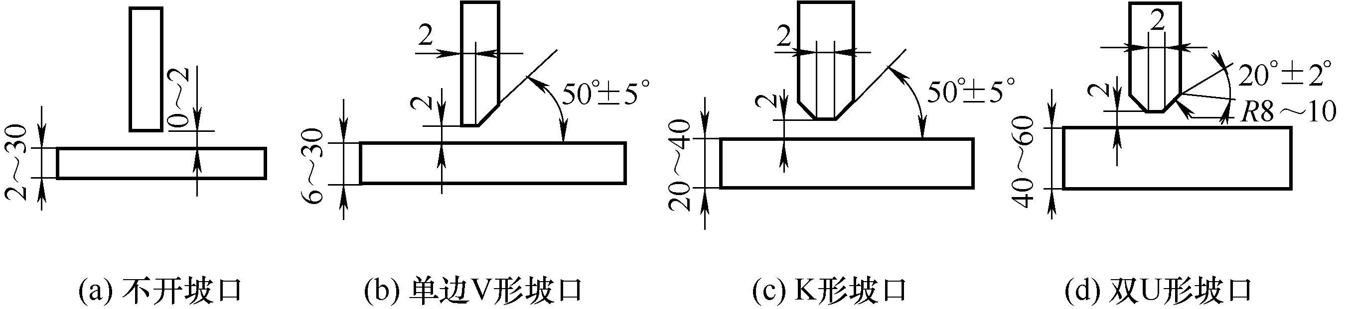 图片[5]-第二节　焊接接头及焊缝-铆焊老刘铆工焊工笔记