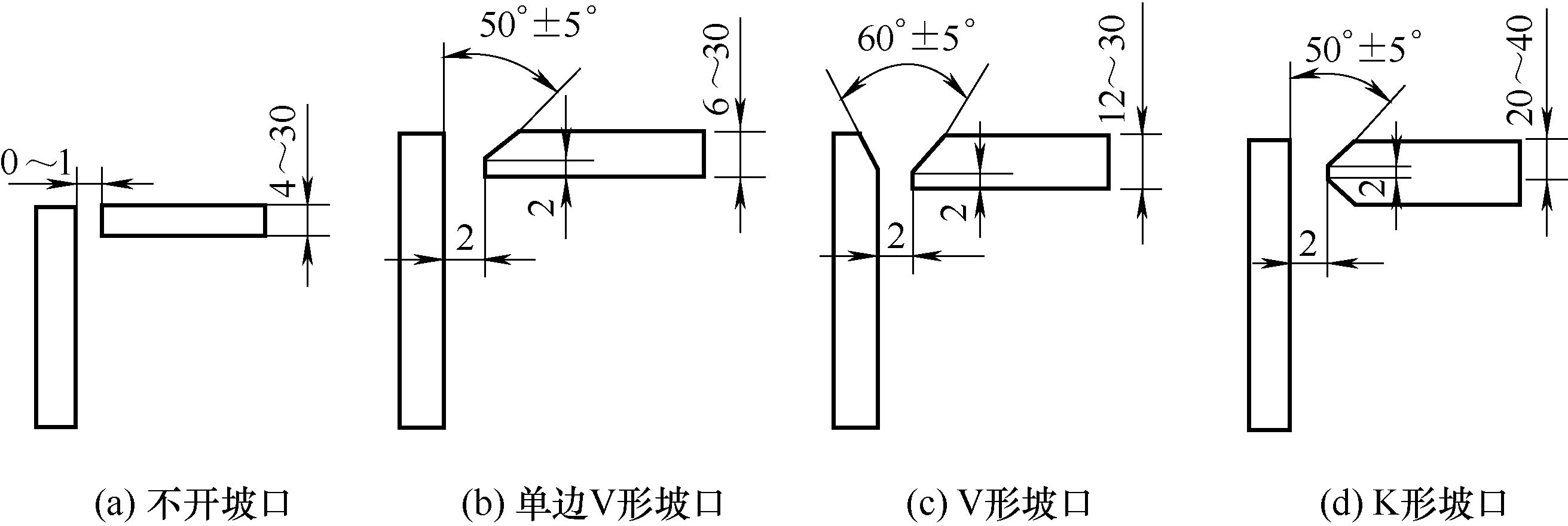 图片[6]-第二节　焊接接头及焊缝-铆焊老刘铆工焊工笔记