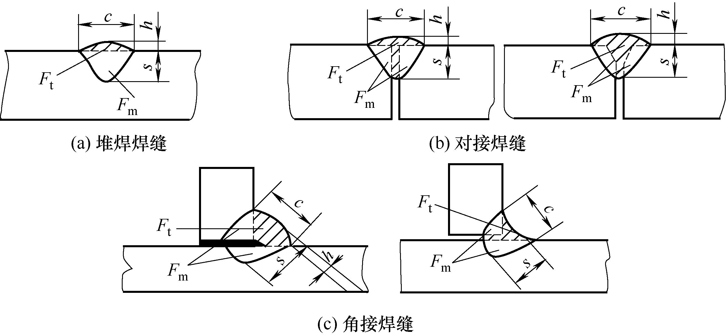 图片[7]-第二节　焊接接头及焊缝-铆焊老刘铆工焊工笔记