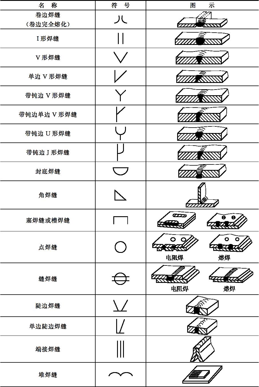 图片[10]-第二节　焊接接头及焊缝-铆焊老刘铆工焊工笔记