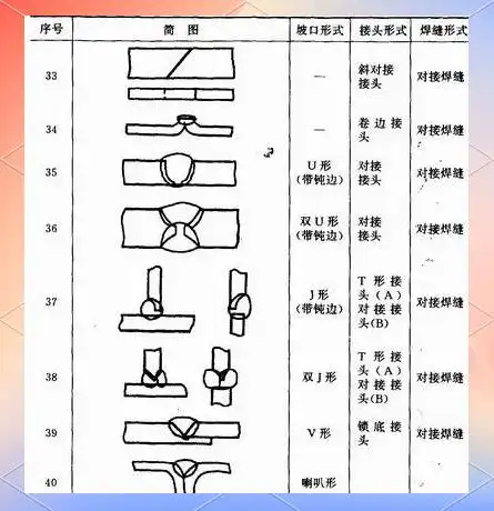 图片[12]-焊接工艺：接头与坡口详解-铆焊老刘铆工焊工笔记