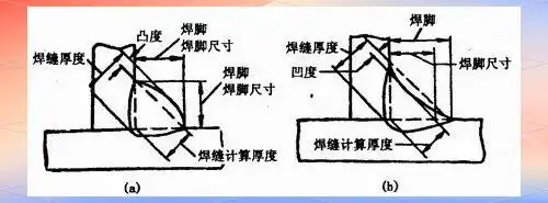 图片[5]-焊接工艺：接头与坡口详解-铆焊老刘铆工焊工笔记