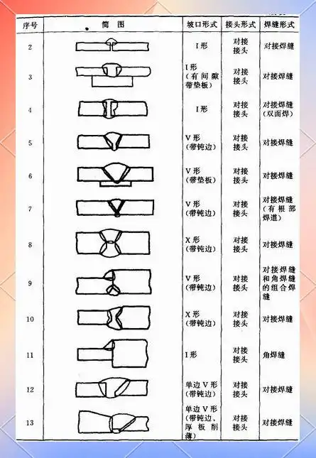 图片[8]-焊接工艺：接头与坡口详解-铆焊老刘铆工焊工笔记