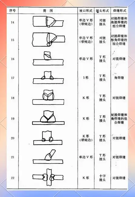 图片[9]-焊接工艺：接头与坡口详解-铆焊老刘铆工焊工笔记