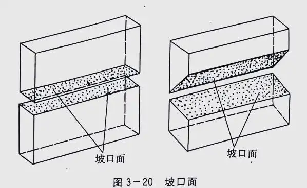 图片[10]-坡口设计与加工详解：焊工必备知识-铆焊老刘铆工焊工笔记