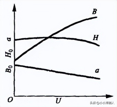 图片[34]-焊接工艺 | 基础知识大全-铆焊老刘铆工焊工笔记