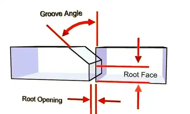 焊接前必备的坡口知识：形式与作用全解析-铆焊老刘铆工焊工笔记