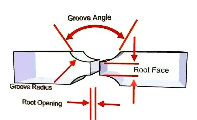 图片[13]-焊接前必备的坡口知识：形式与作用全解析-铆焊老刘铆工焊工笔记