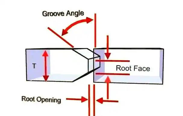 图片[3]-焊接前必备的坡口知识：形式与作用全解析-铆焊老刘铆工焊工笔记