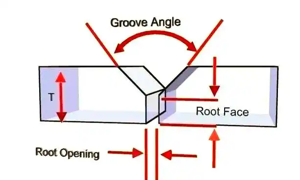 图片[5]-焊接前必备的坡口知识：形式与作用全解析-铆焊老刘铆工焊工笔记