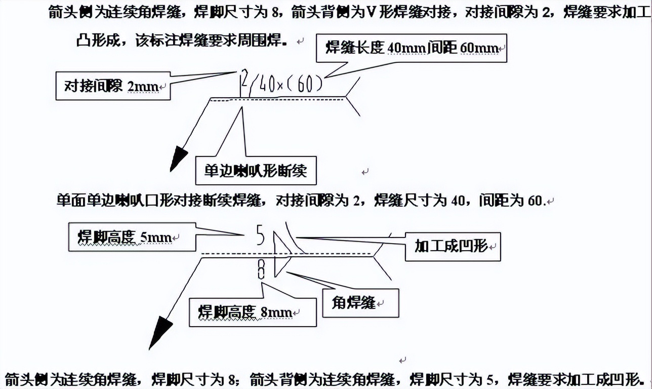 图片[13]-焊接基础知识培训——超详细-铆焊老刘铆工焊工笔记