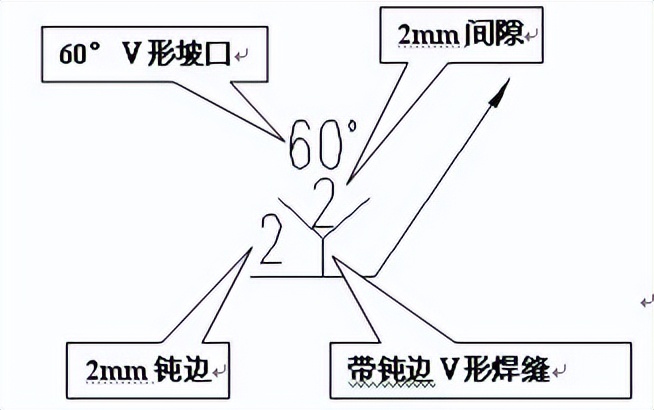 图片[6]-焊接基础知识培训——超详细-铆焊老刘铆工焊工笔记