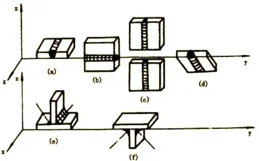 图片[2]-揭秘焊接接头与焊缝尺寸的多样性及关键要求-铆焊老刘铆工焊工笔记