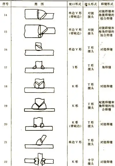 图片[11]-揭秘焊接接头与焊缝尺寸的多样性及关键要求-铆焊老刘铆工焊工笔记