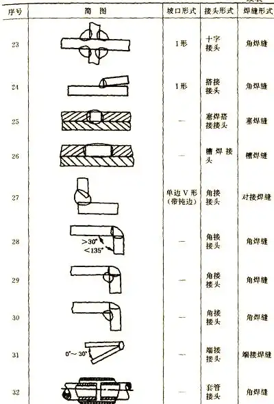 图片[12]-揭秘焊接接头与焊缝尺寸的多样性及关键要求-铆焊老刘铆工焊工笔记