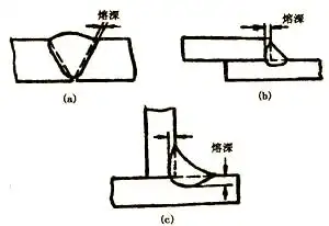 图片[5]-揭秘焊接接头与焊缝尺寸的多样性及关键要求-铆焊老刘铆工焊工笔记