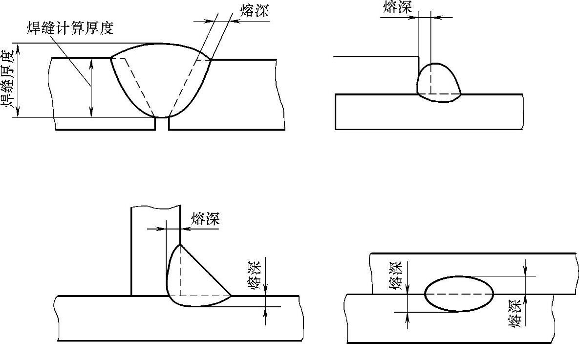 图片[13]-第二节 焊接与切割基础-铆焊老刘铆工焊工笔记