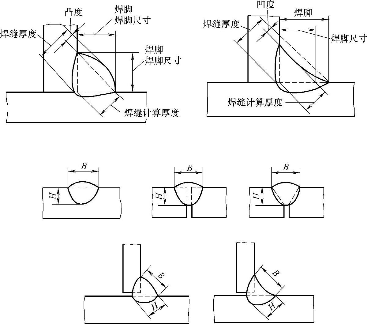 图片[14]-第二节 焊接与切割基础-铆焊老刘铆工焊工笔记