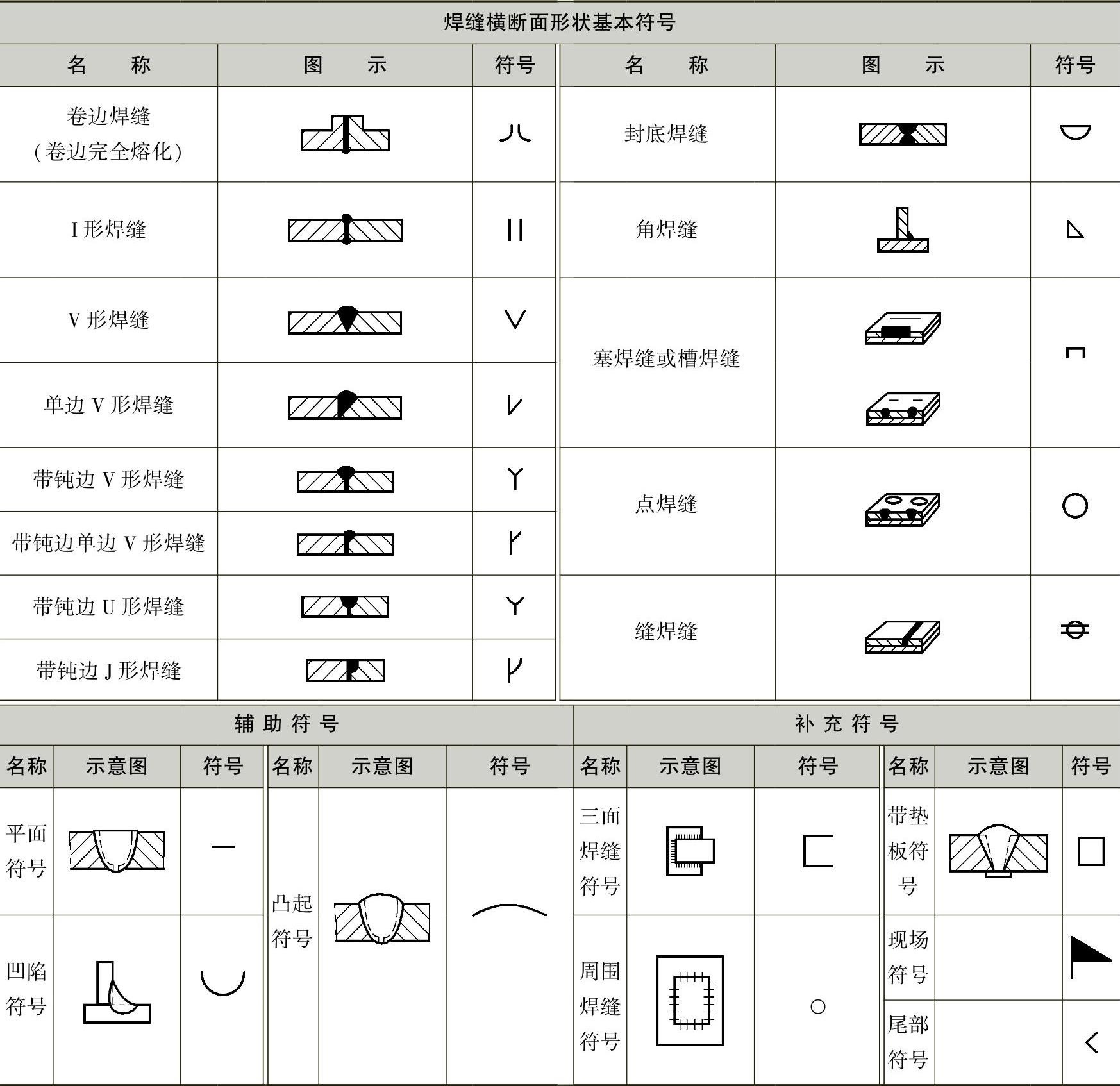 图片[17]-第二节 焊接与切割基础-铆焊老刘铆工焊工笔记
