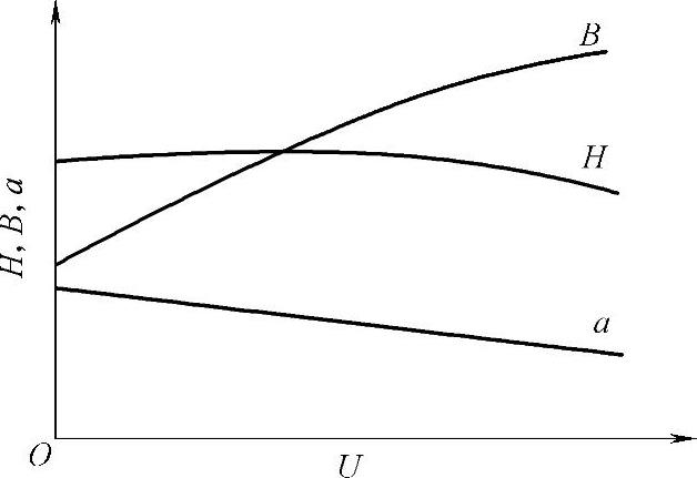 图片[23]-第二节 焊接与切割基础-铆焊老刘铆工焊工笔记