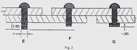 图片[7]-揭秘飞机制造：从铆钉看复杂工程的奥妙-铆焊老刘铆工焊工笔记