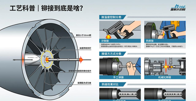 图片[2]-工艺科普 | 铆接到底是啥？-铆焊老刘铆工焊工笔记