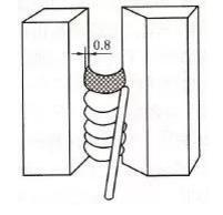 焊条电弧焊单面焊双面成形技术步骤，六大技巧分享-铆焊老刘铆工焊工笔记