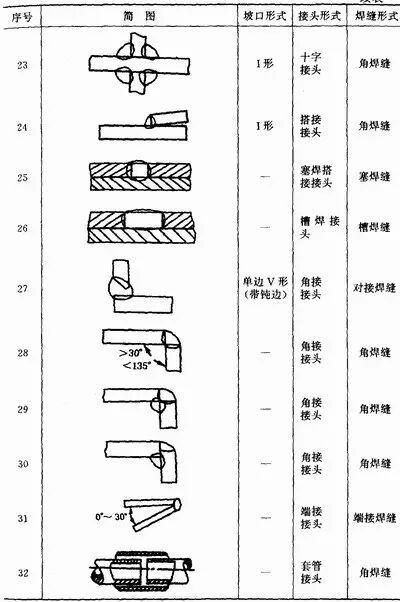 图片[13]-关于焊接工艺的所有基础知识都在这了-铆焊老刘铆工焊工笔记