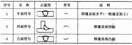 图片[18]-关于焊接工艺的所有基础知识都在这了-铆焊老刘铆工焊工笔记
