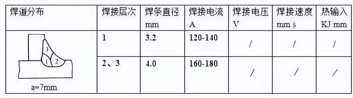 图片[2]-焊接工艺——角焊缝-铆焊老刘铆工焊工笔记
