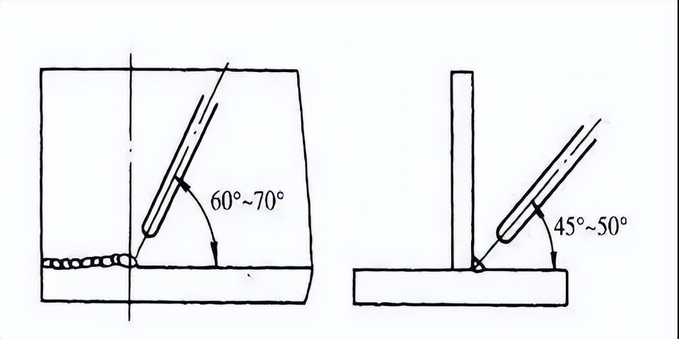 图片[4]-焊接工艺——角焊缝-铆焊老刘铆工焊工笔记