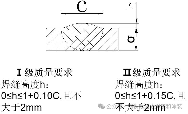不同标准焊缝余高要求及控制-铆焊老刘铆工焊工笔记