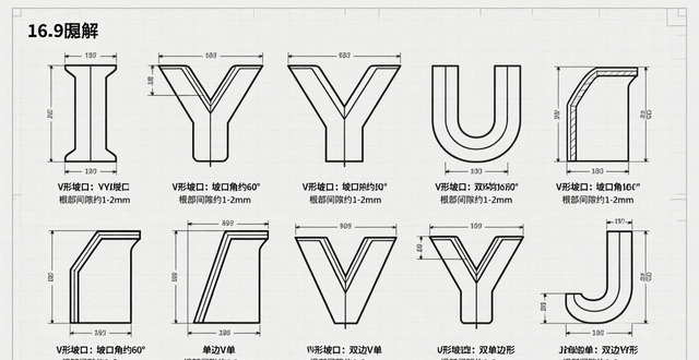 焊接坡口形式及尺寸解析「焊接基础篇」-铆焊老刘铆工焊工笔记