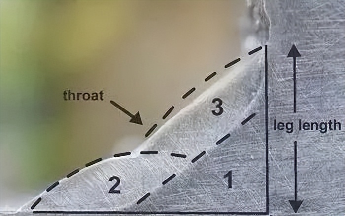 图片[9]-焊接工艺——角焊缝-铆焊老刘铆工焊工笔记