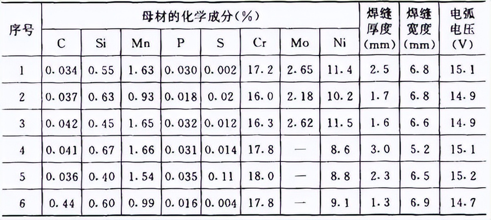 图片[36]-入门焊接工艺看这篇文章就够了-铆焊老刘铆工焊工笔记