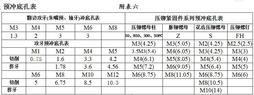 图片[13]-非常全的钣金展开计算及工艺处理方法-铆焊老刘铆工焊工笔记