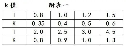 图片[7]-非常全的钣金展开计算及工艺处理方法-铆焊老刘铆工焊工笔记