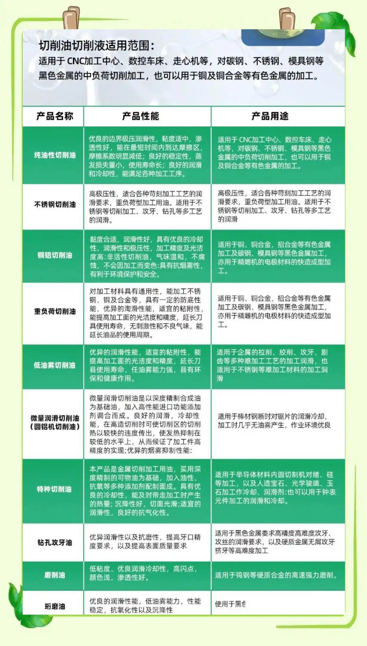 图片[5]-如何为金属加工选择合适的切削液、切削油和乳化剂-铆焊老刘铆工焊工笔记