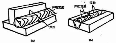 图片[7]-焊接工艺基础知识-铆焊老刘铆工焊工笔记