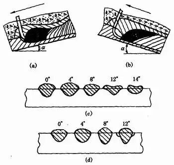 图片[37]-焊接工艺基础知识-铆焊老刘铆工焊工笔记
