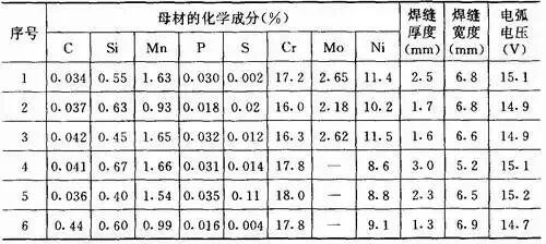 图片[38]-焊接工艺基础知识-铆焊老刘铆工焊工笔记