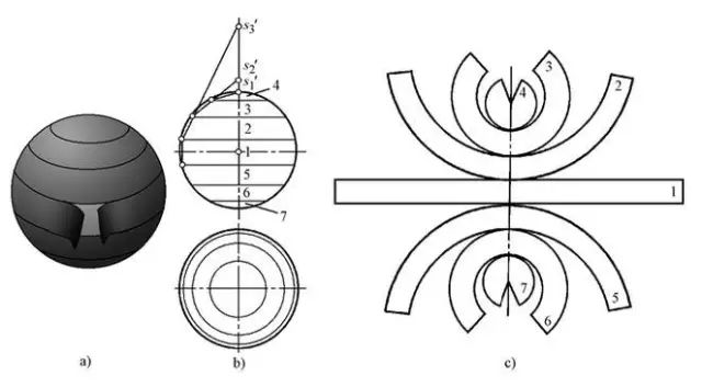 图片[4]-球体近似展开的这两种方法，你知道吗？-铆焊老刘铆工焊工笔记