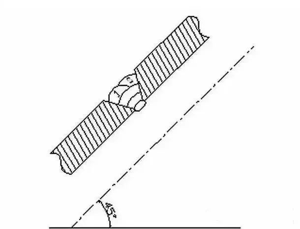 图片[7]-看过来！如何焊好管道焊缝！这里有技巧！-铆焊老刘铆工焊工笔记