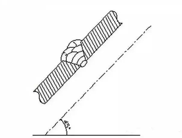 图片[9]-看过来！如何焊好管道焊缝！这里有技巧！-铆焊老刘铆工焊工笔记