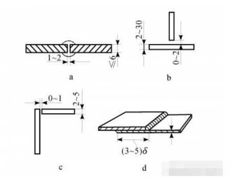 图片[2]-电弧焊工具主要有哪些？-铆焊老刘铆工焊工笔记