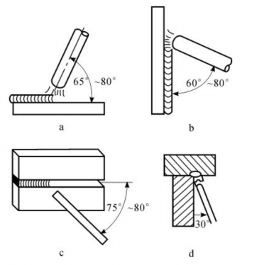 图片[4]-电弧焊工具主要有哪些？-铆焊老刘铆工焊工笔记